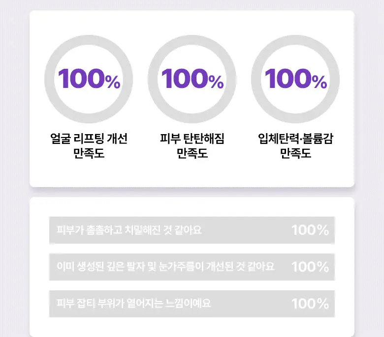 [고보습미스트] 바이오힐보 프로바이오덤 3D 리프팅 크림 에센스 100mL 상세페이지 7